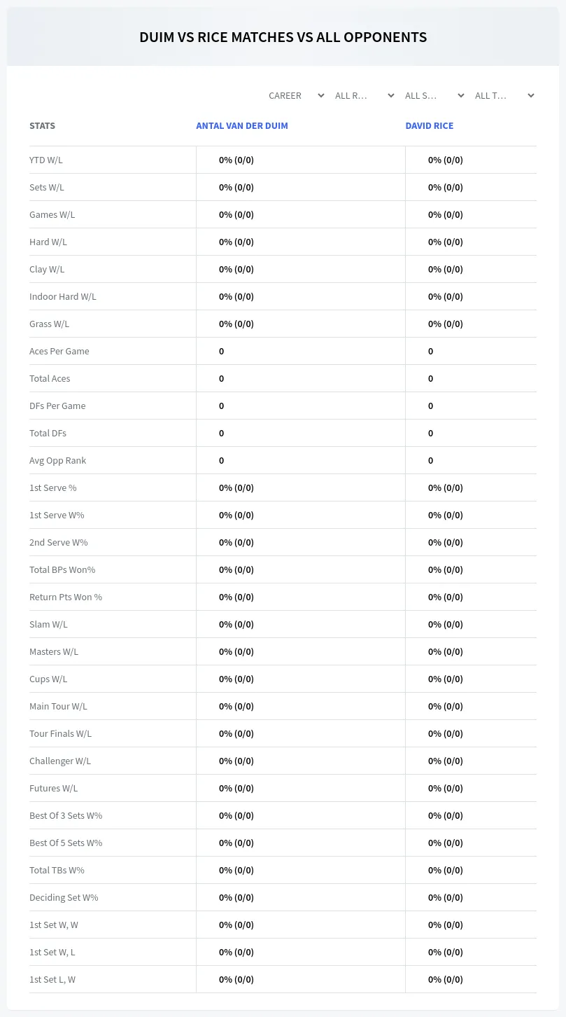 David Rice Antal Van Der Duim Prediction Stats