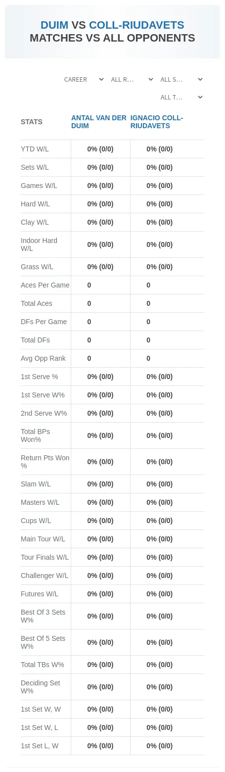 Antal Van Der Duim Ignacio Coll-Riudavets Prediction Stats