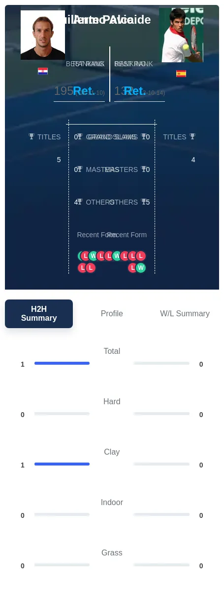 Pavic Alcaide H2h Summary Stats