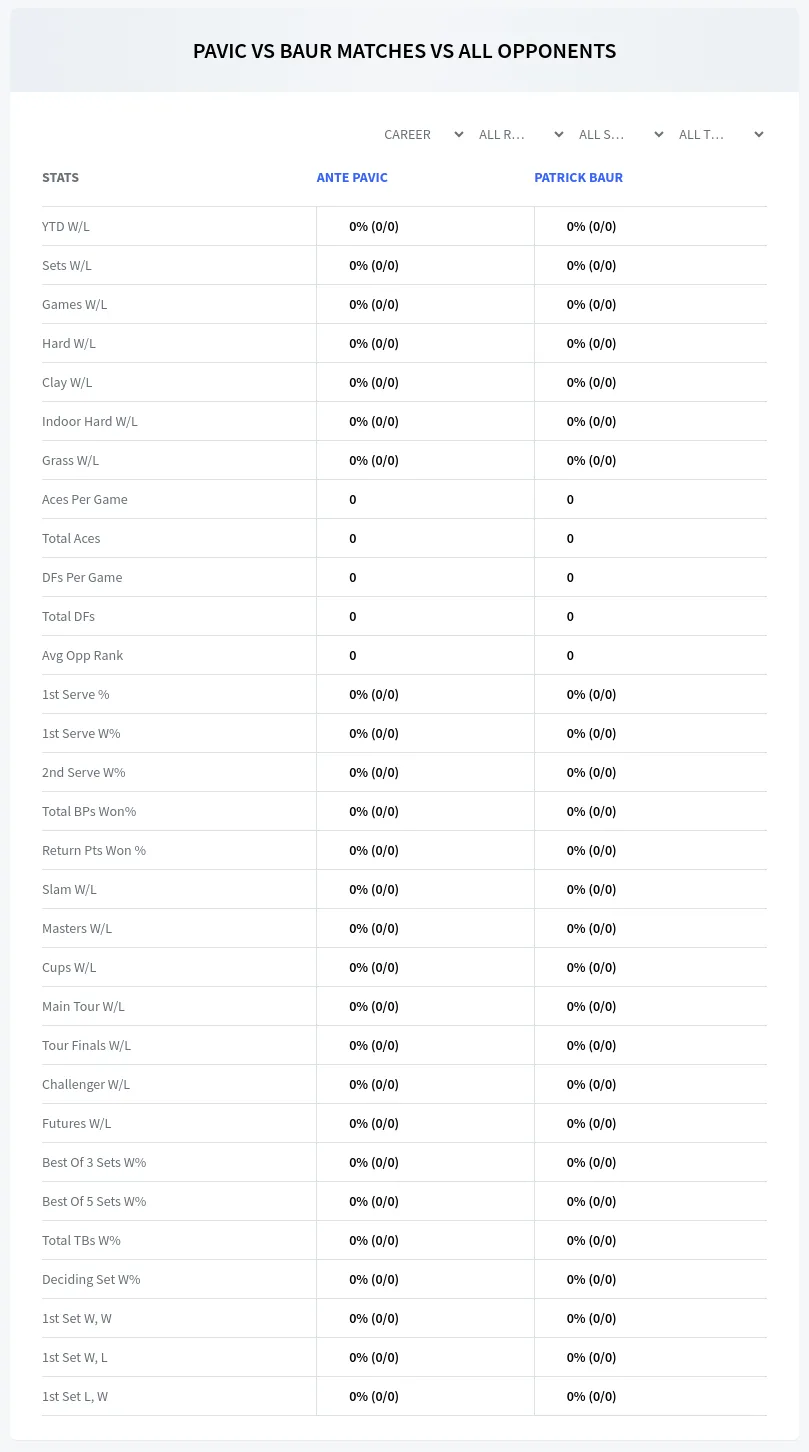 Ante Pavic Patrick Baur Prediction Stats