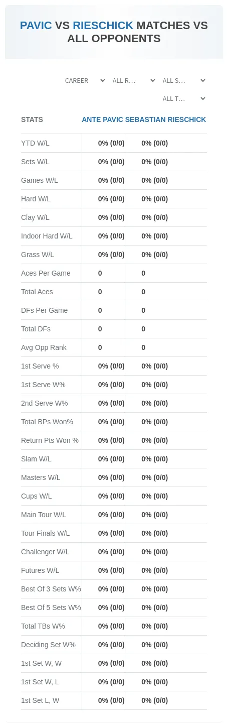 Ante Pavic Sebastian Rieschick Prediction Stats
