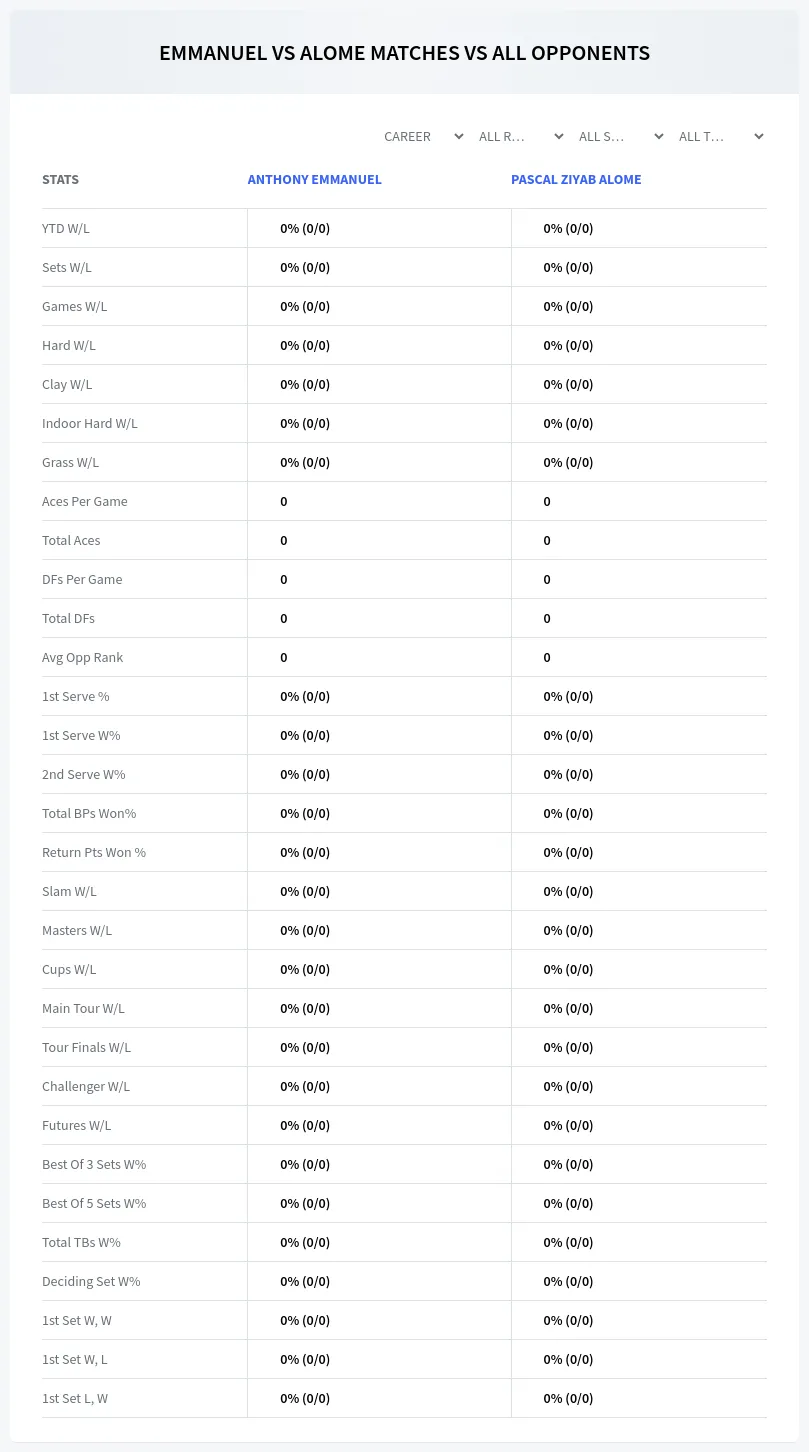 Pascal Ziyab Alome Anthony Emmanuel Prediction Stats