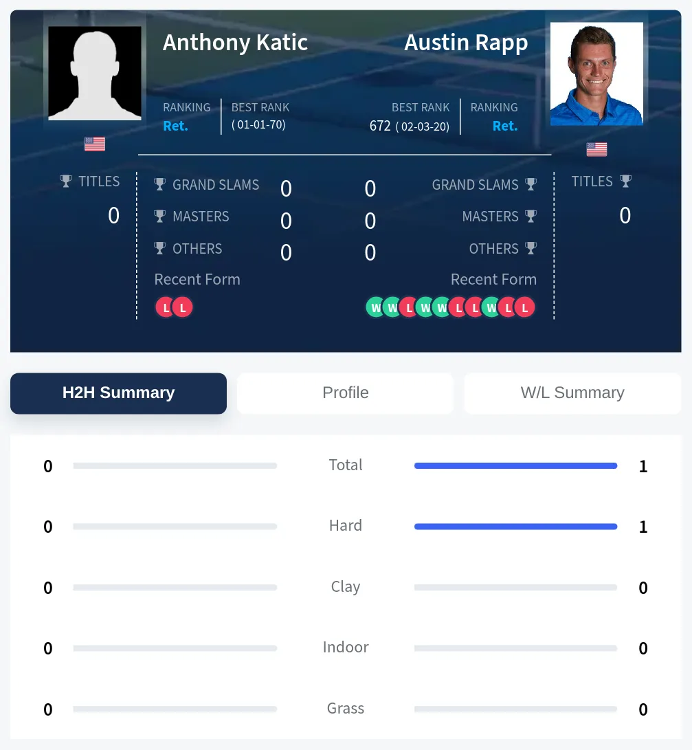 Rapp Katic H2h Summary Stats