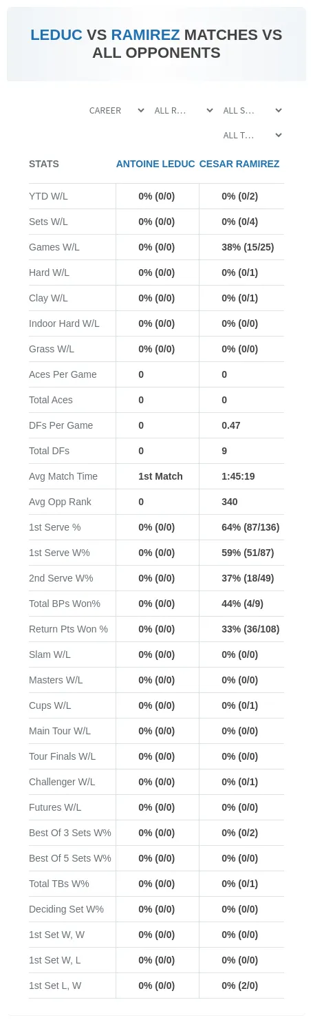 Antoine Leduc Cesar Ramirez Prediction Stats
