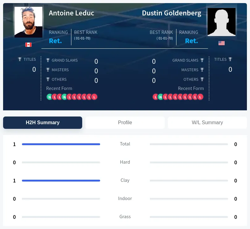 Goldenberg Leduc H2h Summary Stats