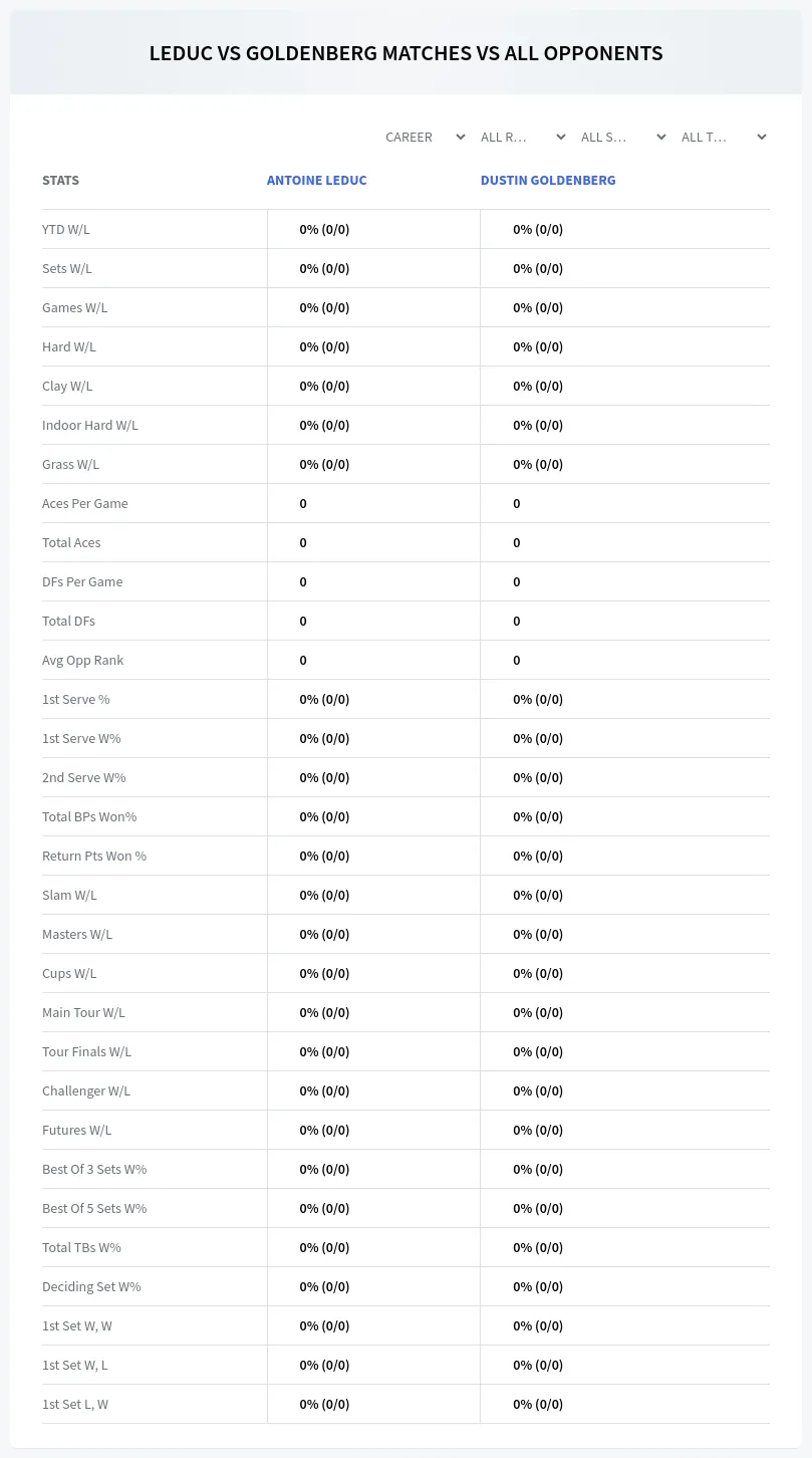 Dustin Goldenberg Antoine Leduc Prediction Stats