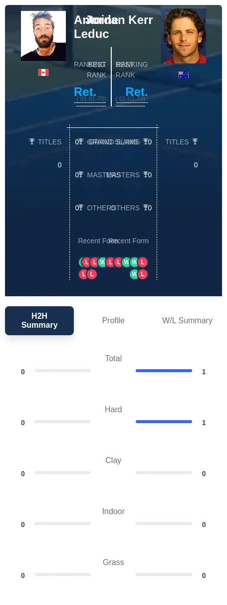 Kerr Leduc H2h Summary Stats