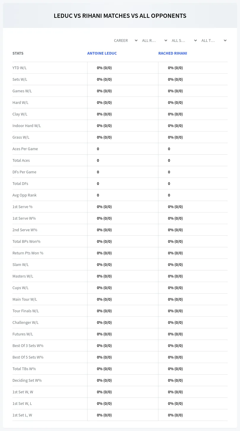 Rached Rihani Antoine Leduc Prediction Stats