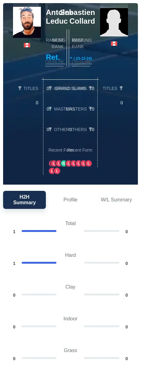 Leduc Collard H2h Summary Stats