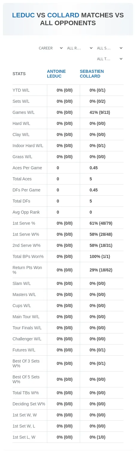 Antoine Leduc Sebastien Collard Prediction Stats