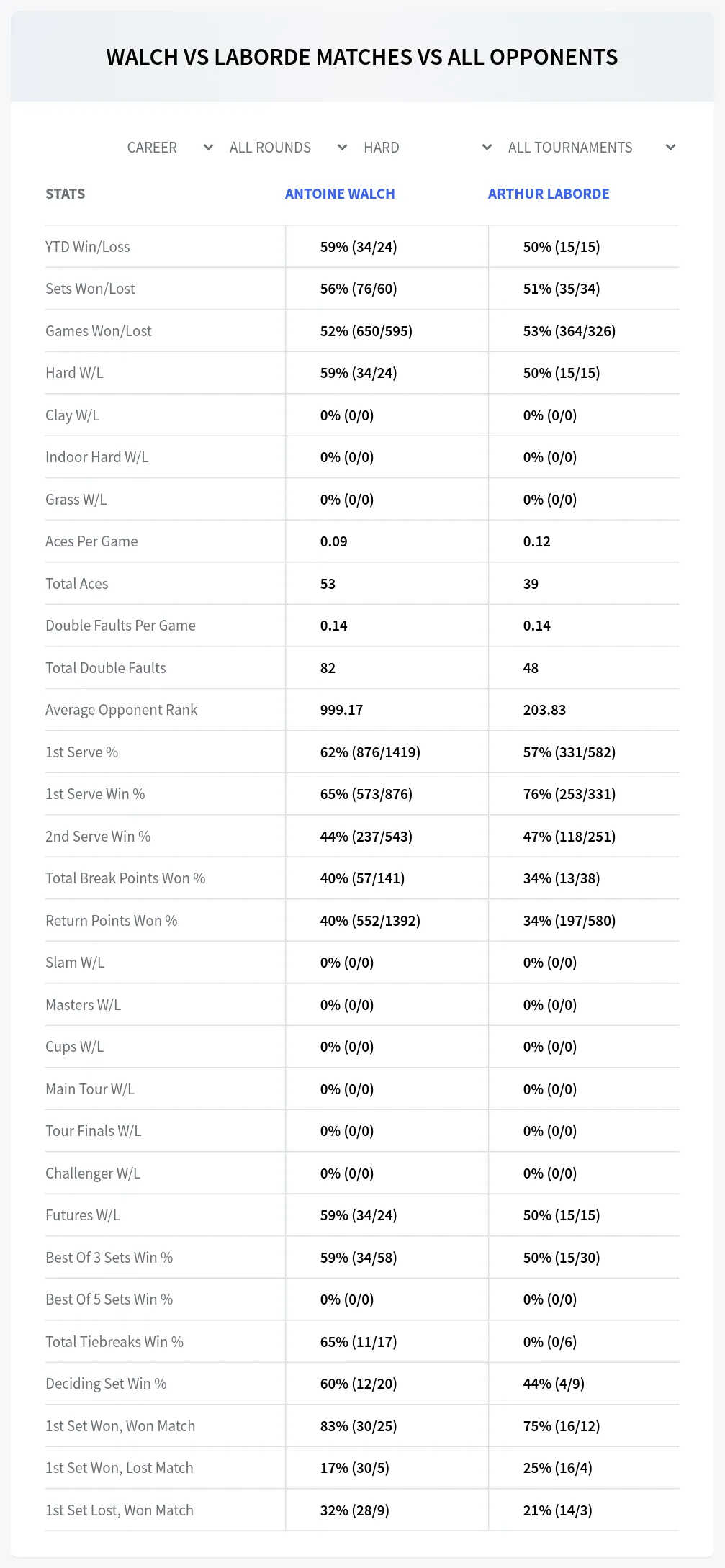 Arthur Laborde Antoine Walch Prediction Stats