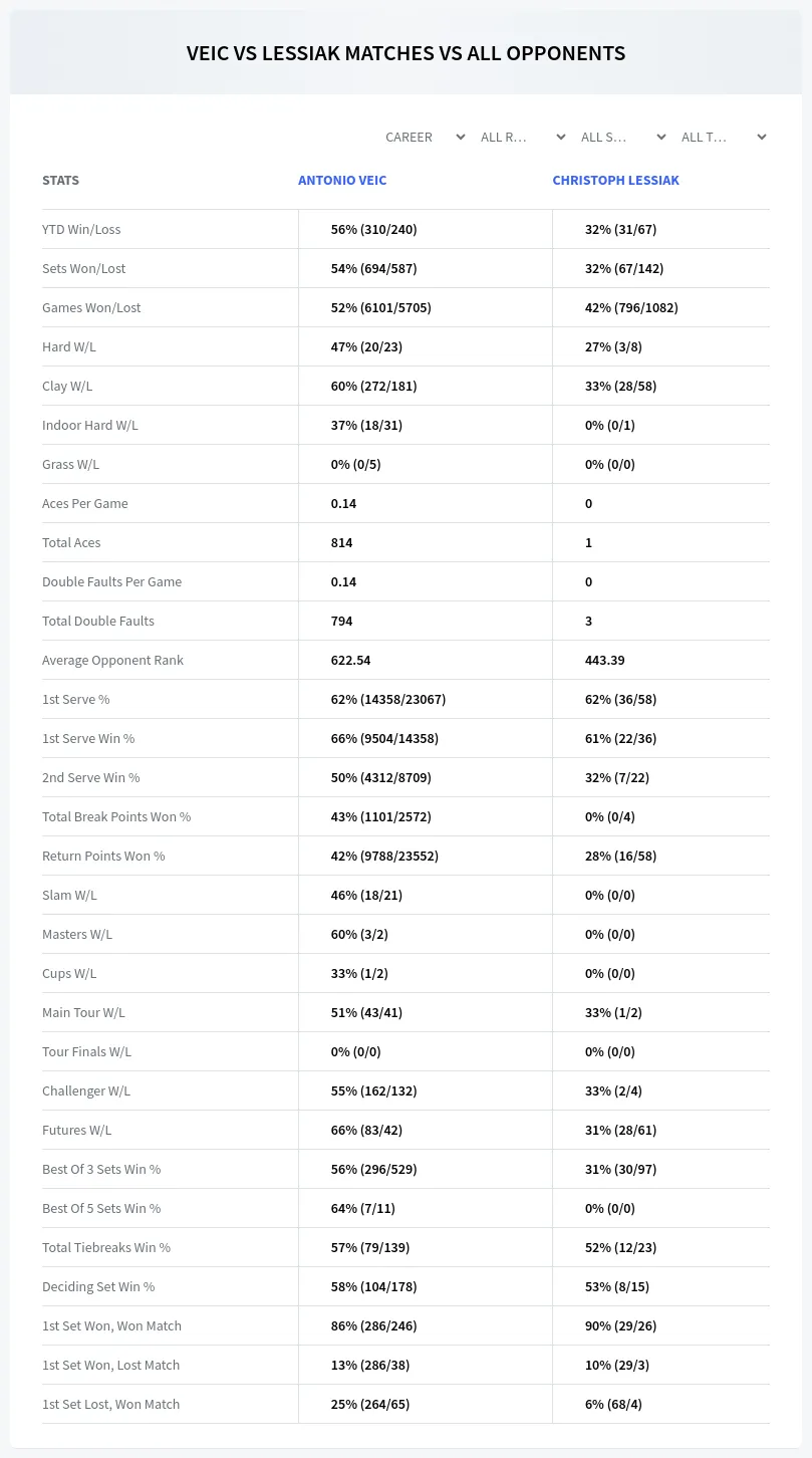 Antonio Veic Christoph Lessiak Prediction Stats