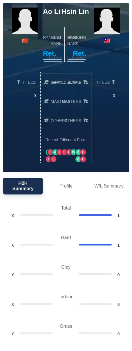 Li Lin H2h Summary Stats