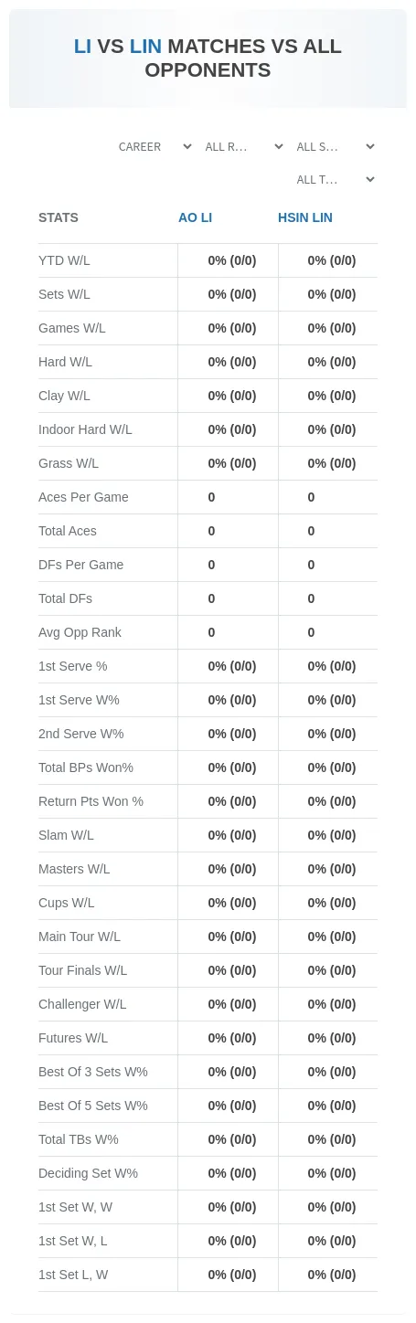 Ao Li Hsin Lin Prediction Stats