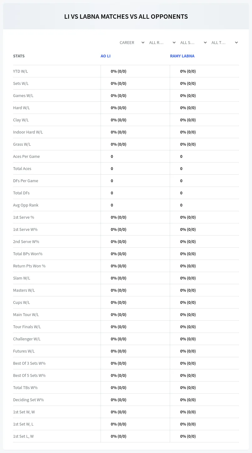 Ramy Labna Ao Li Prediction Stats