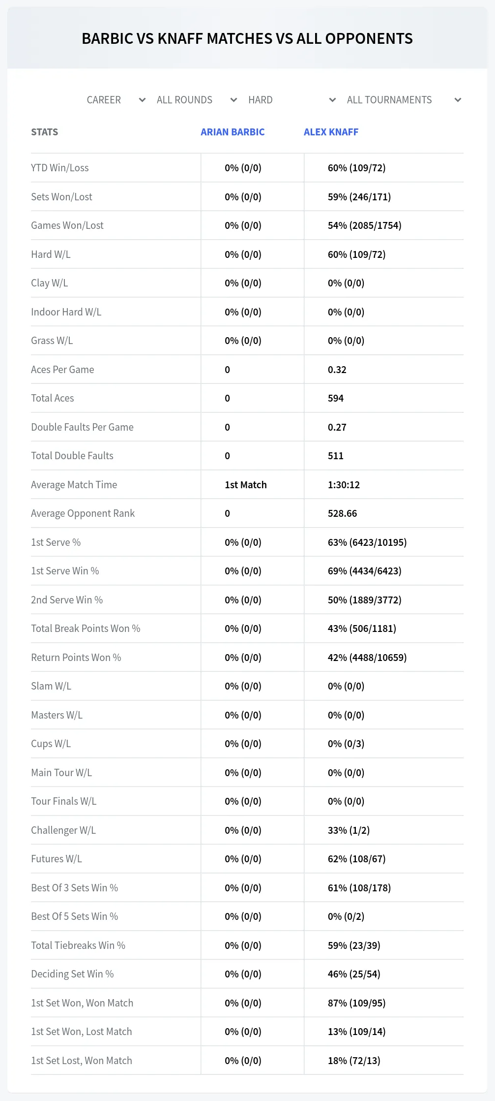 Arian Barbic Alex Knaff Prediction Stats