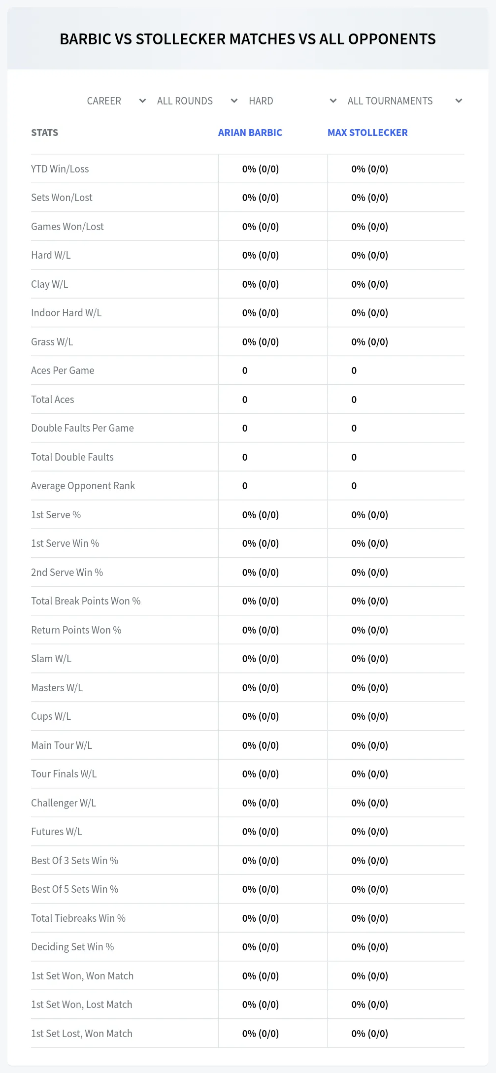 Arian Barbic Max Stollecker Prediction Stats