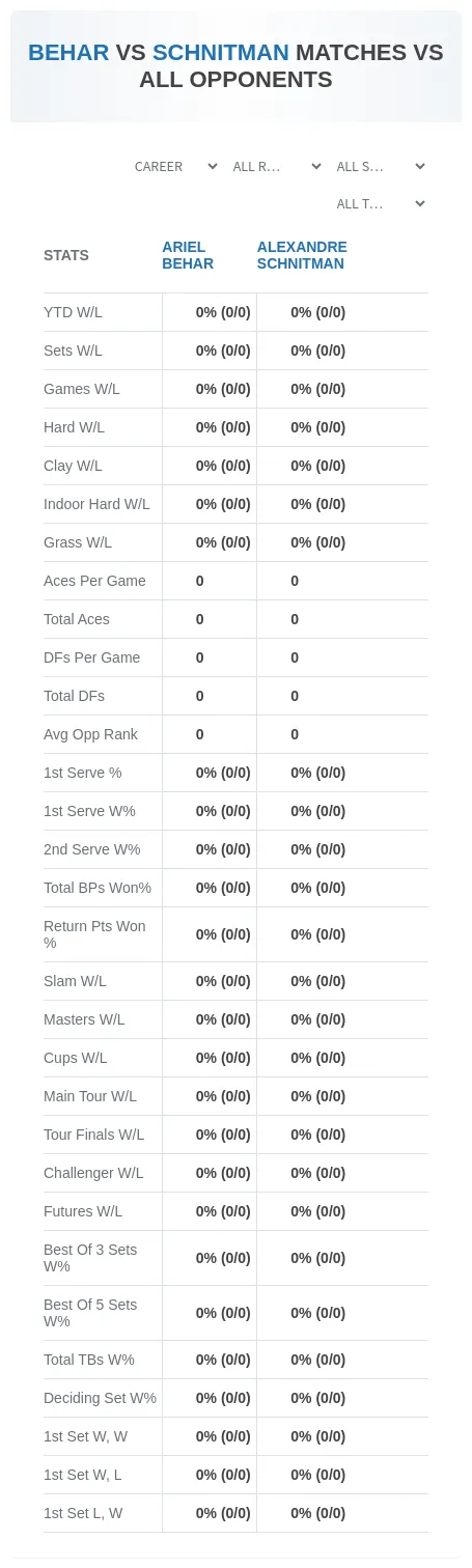 Ariel Behar Alexandre Schnitman Prediction Stats
