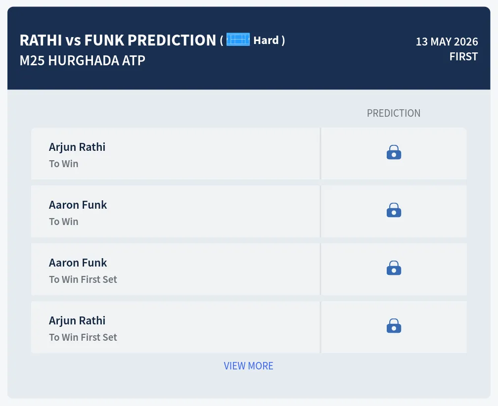 Rathi Funk H2h Predictions at M25 Hurghada Day 3