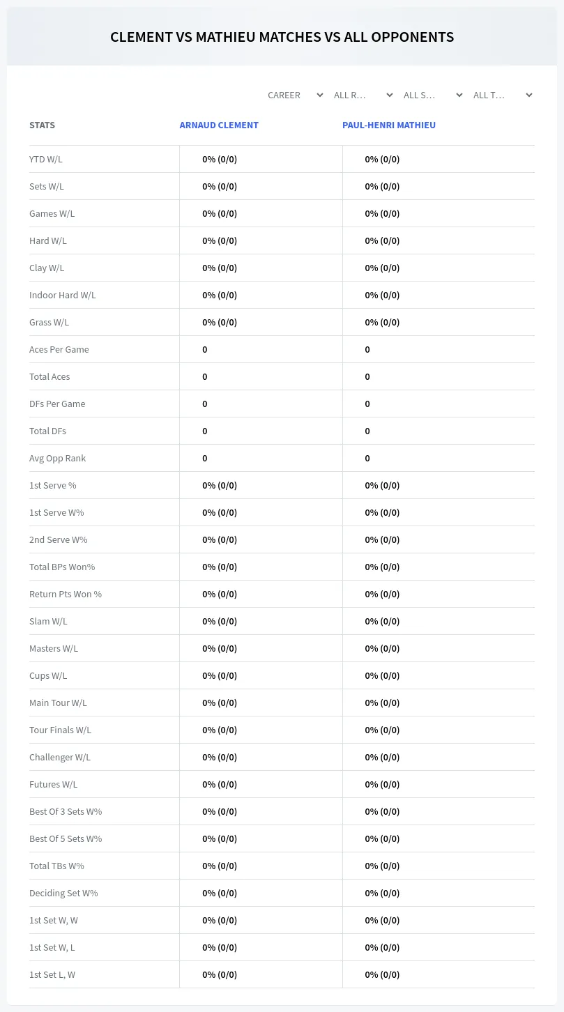 Arnaud Clement Paul-Henri Mathieu Prediction Stats