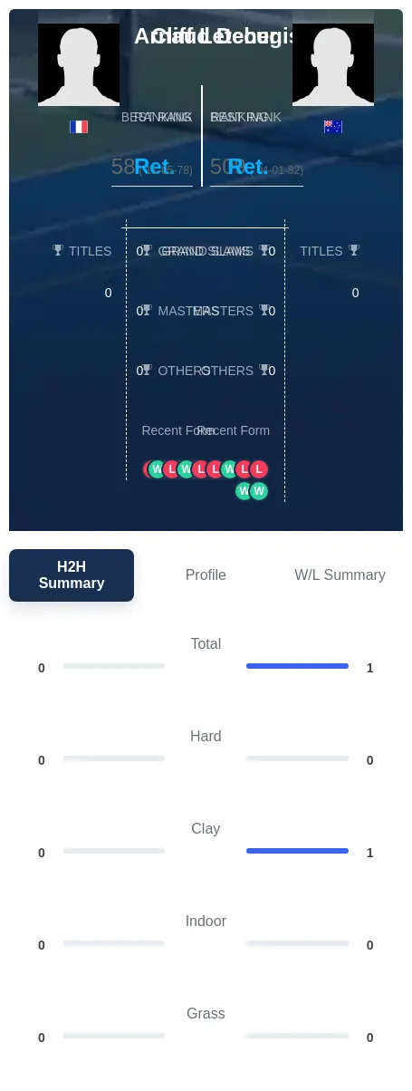 Letcher Decugis H2h Summary Stats