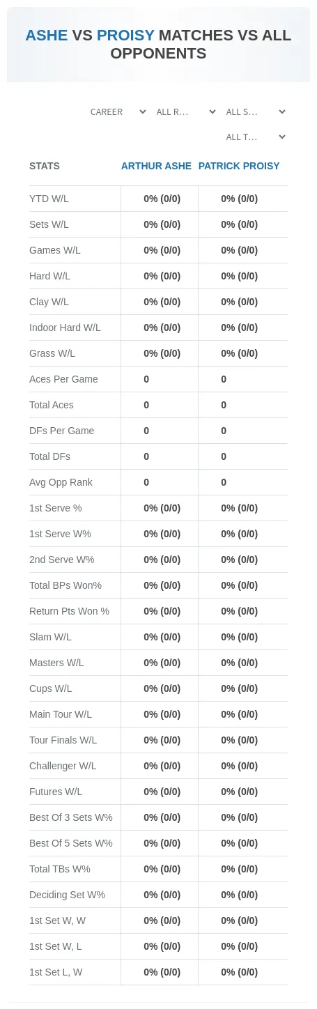 Arthur Ashe Patrick Proisy Prediction Stats