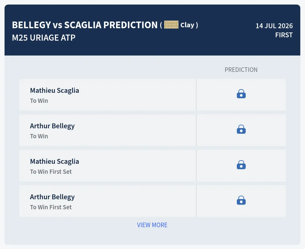 Bellegy Scaglia H2h Predictions at M25 Uriage Day 2
