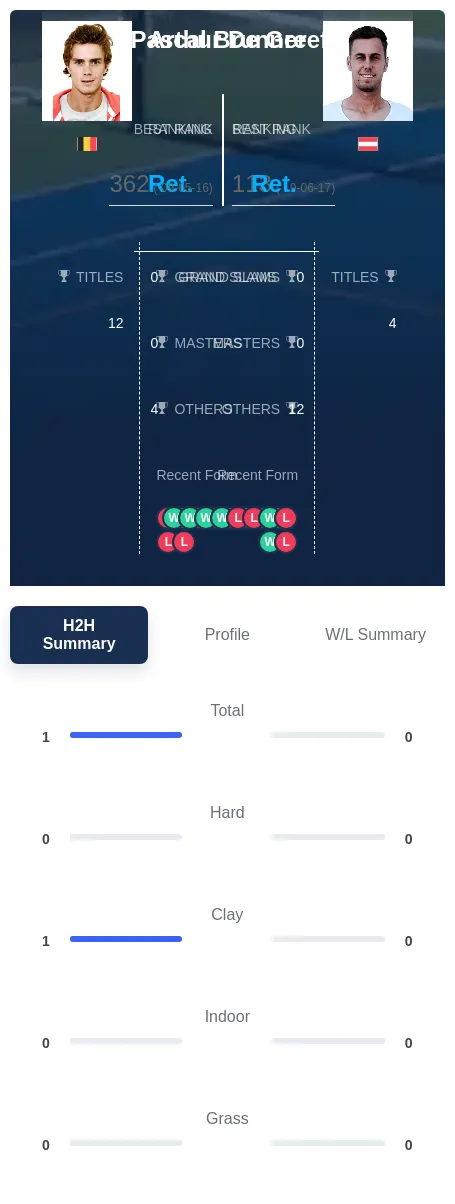 Greef Brunner H2h Summary Stats