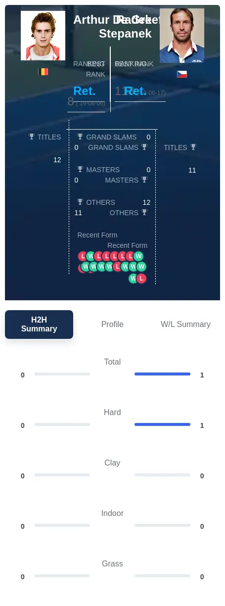 Stepanek Greef H2h Summary Stats