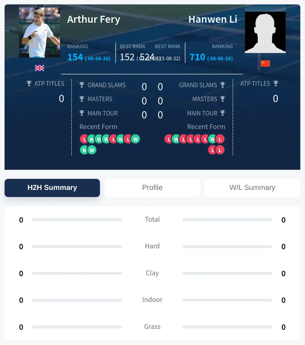 Fery Li H2h Summary Stats
