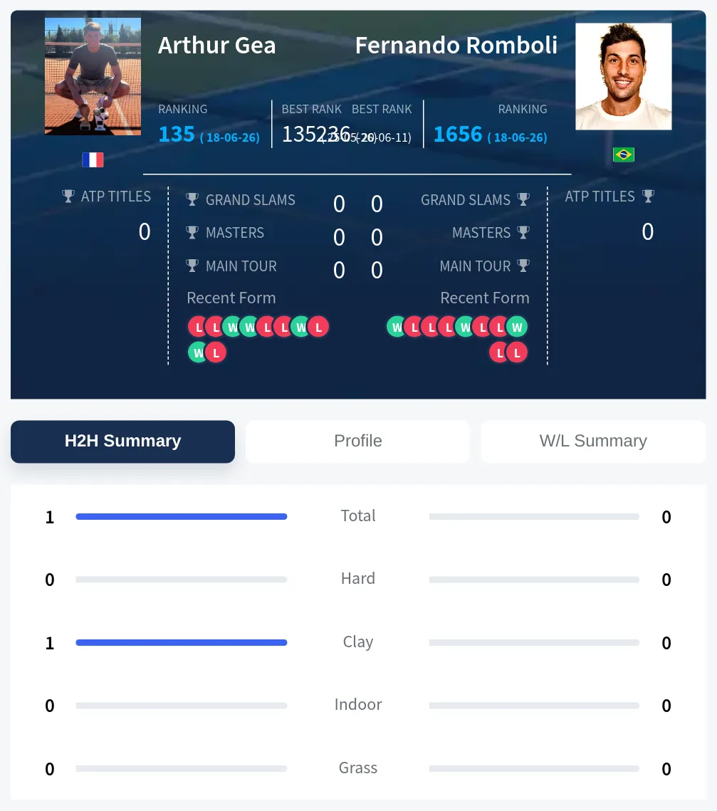 Gea Romboli H2h Summary Stats