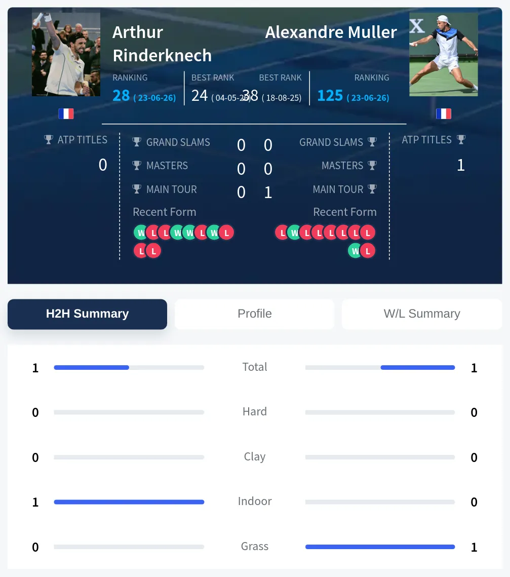 Rinderknech Muller H2h Summary Stats