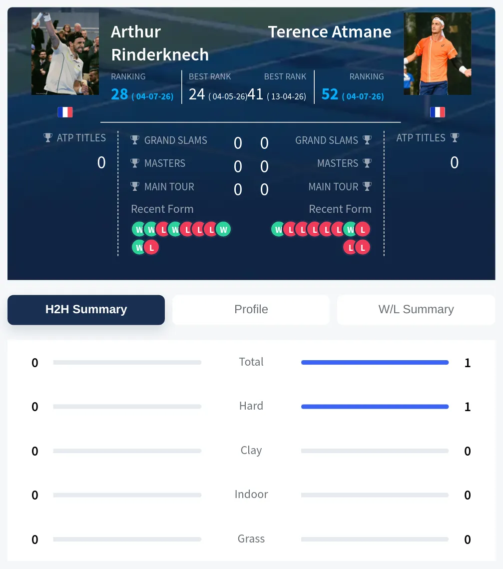 Rinderknech Atmane H2h Summary Stats