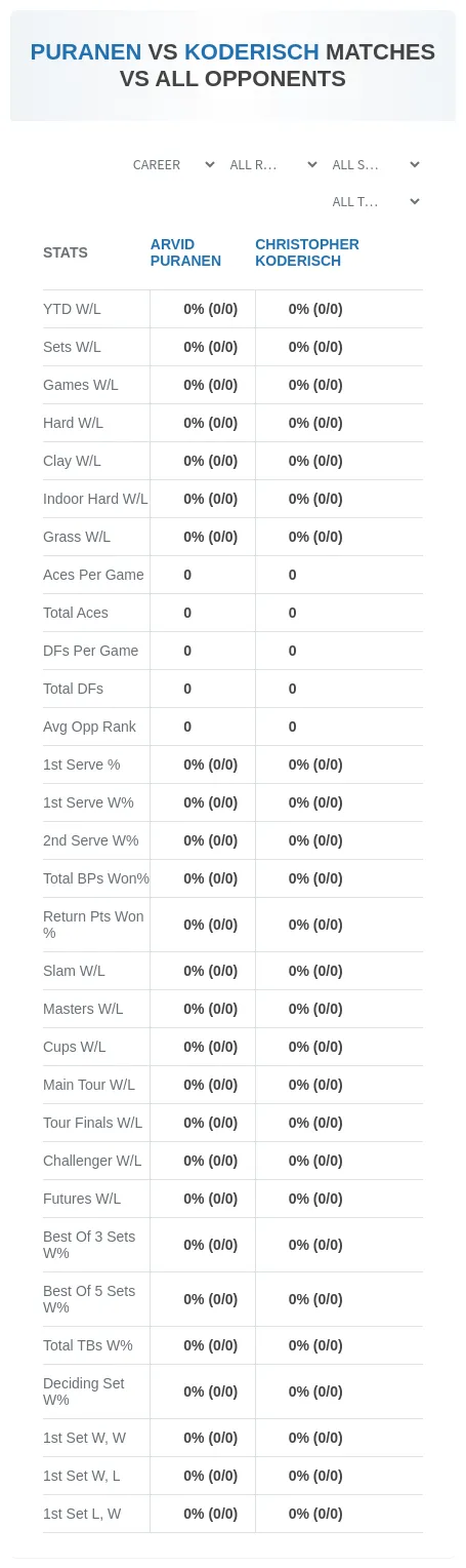 Arvid Puranen Christopher Koderisch Prediction Stats