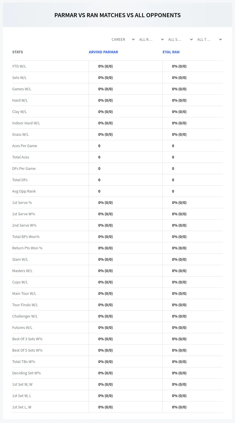 Arvind Parmar Eyal Ran Prediction Stats