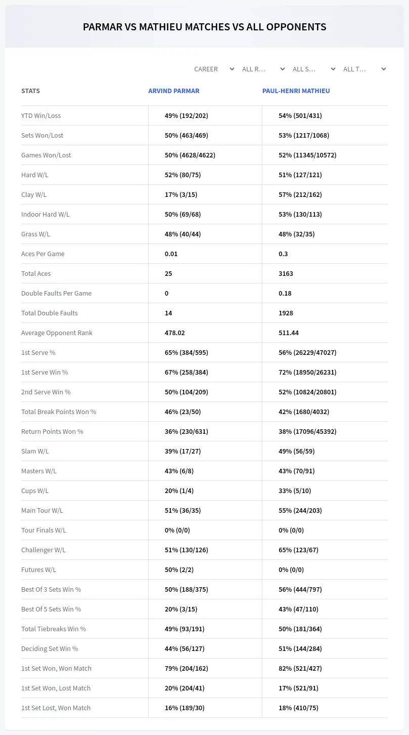 Paul-Henri Mathieu Arvind Parmar Prediction Stats