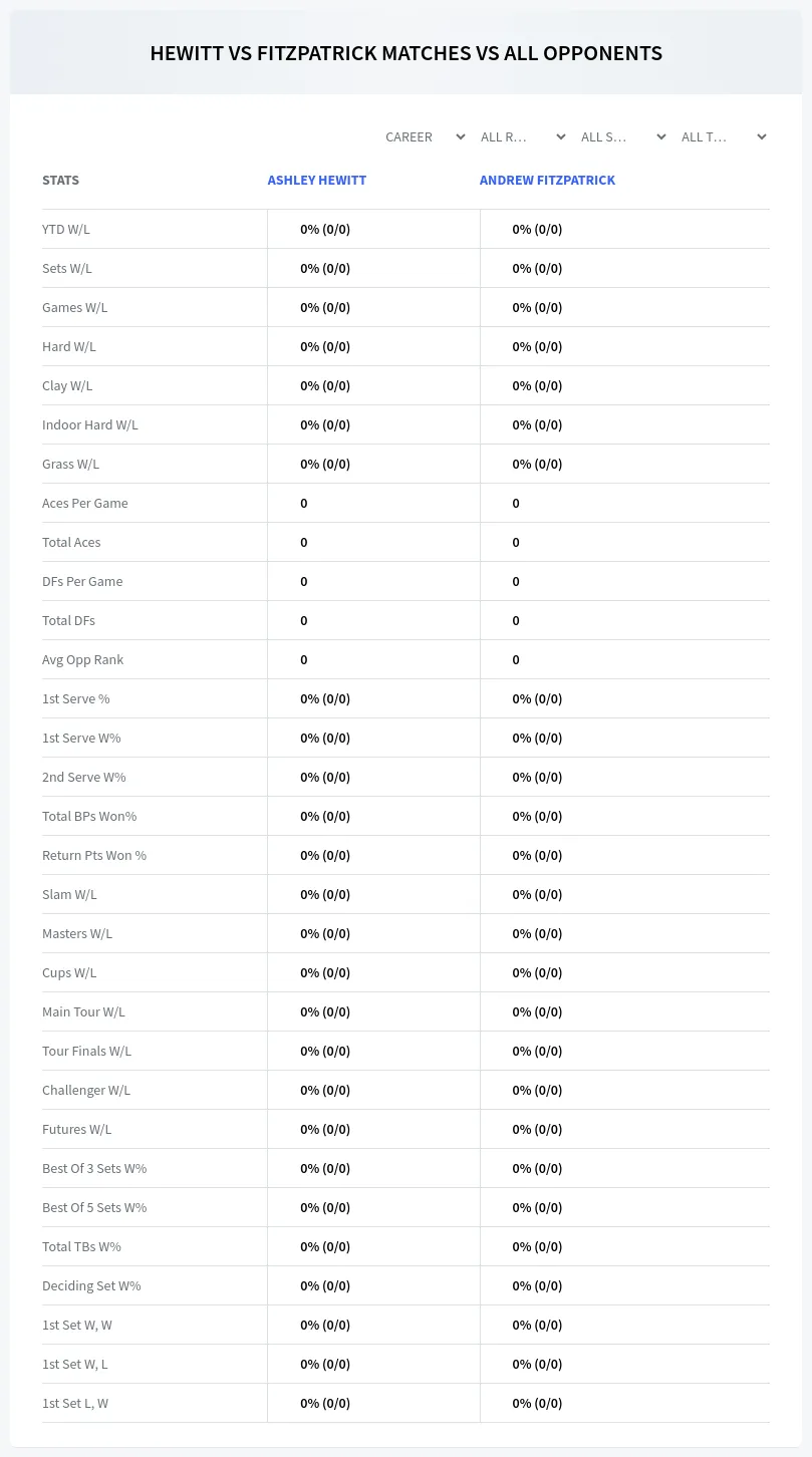 Ashley Hewitt Andrew Fitzpatrick Prediction Stats