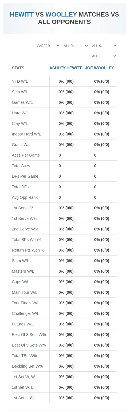 Joe Woolley Ashley Hewitt Prediction Stats