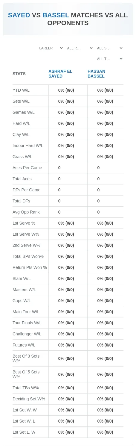 Ashraf El Sayed Hassan Bassel Prediction Stats