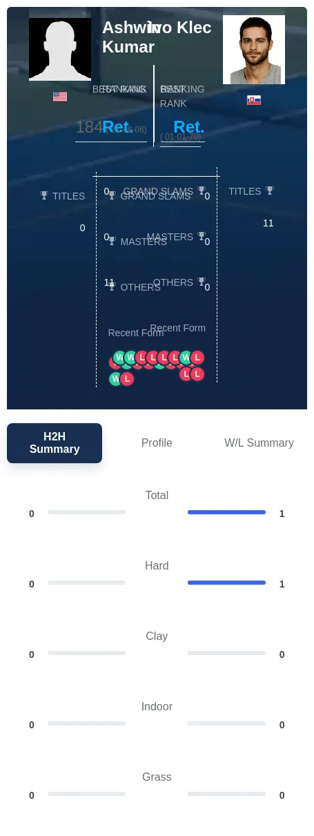 Kumar Klec H2h Summary Stats