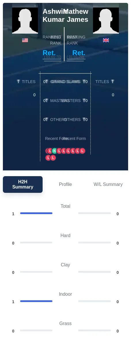 Kumar James H2h Summary Stats