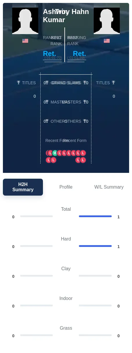 Kumar Hahn H2h Summary Stats