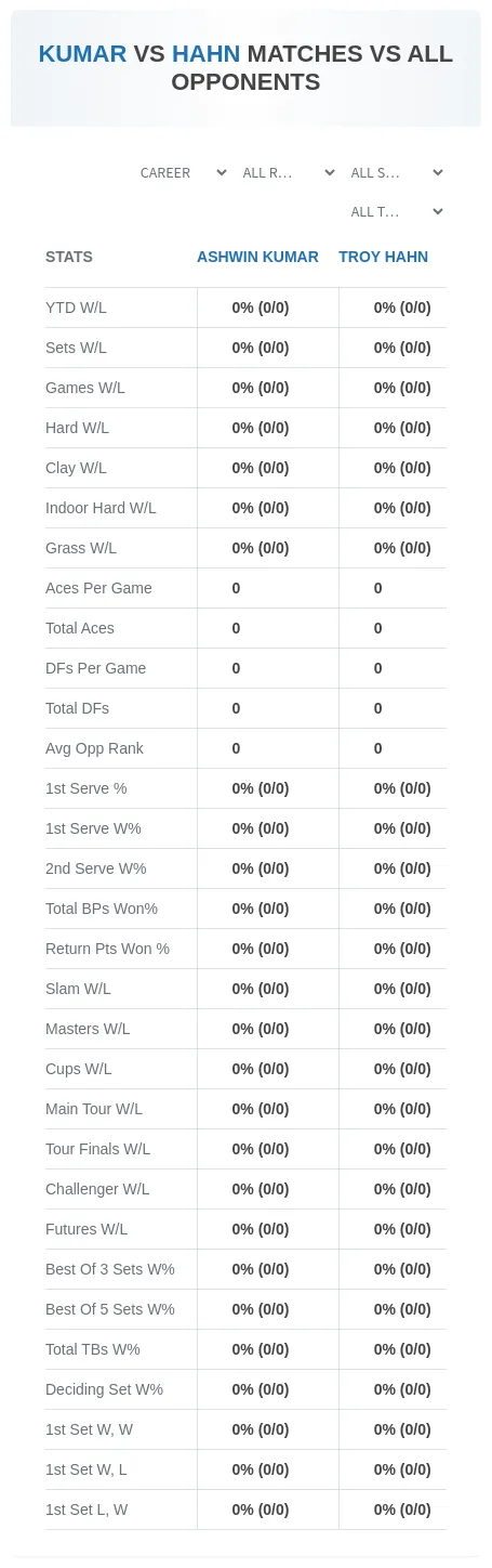 Ashwin Kumar Troy Hahn Prediction Stats