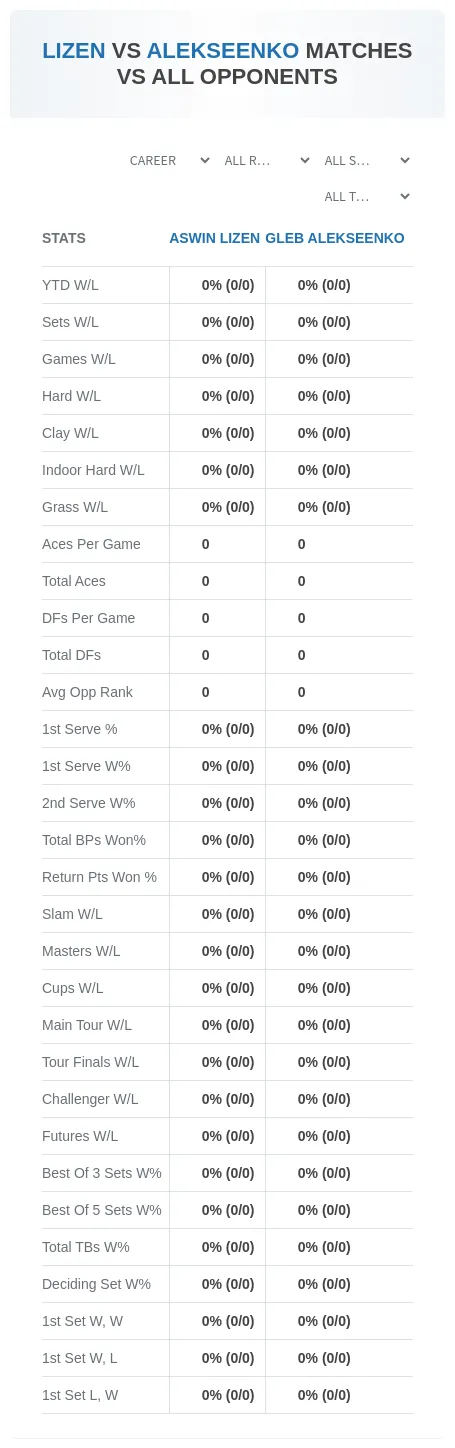 Aswin Lizen Gleb Alekseenko Prediction Stats