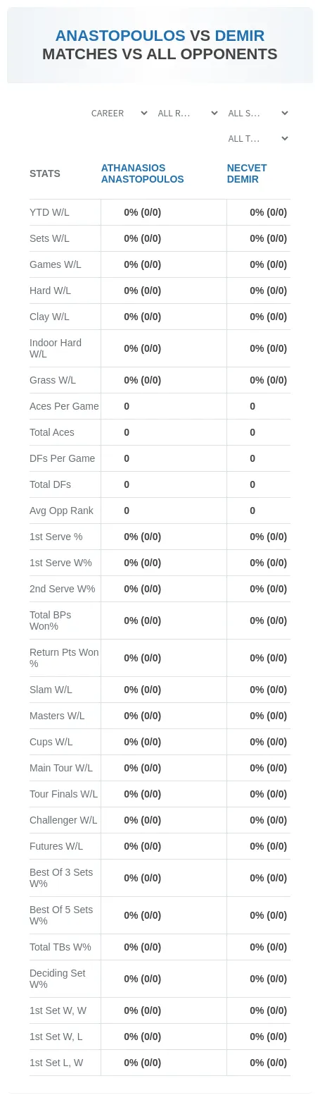 Athanasios Anastopoulos Necvet Demir Prediction Stats