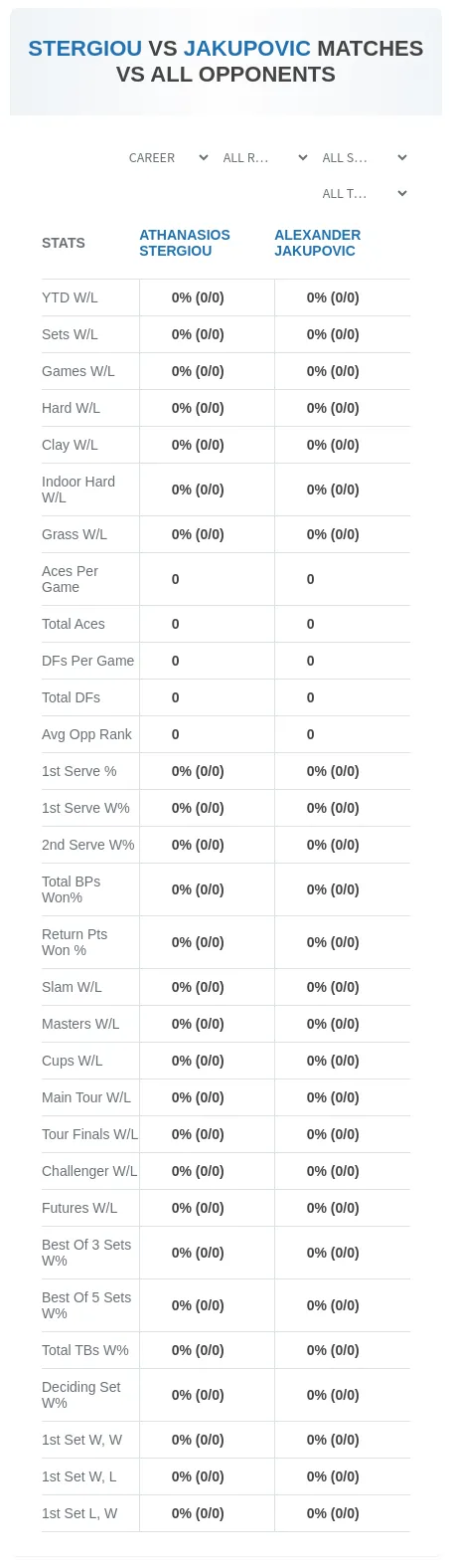 Athanasios Stergiou Alexander Jakupovic Prediction Stats