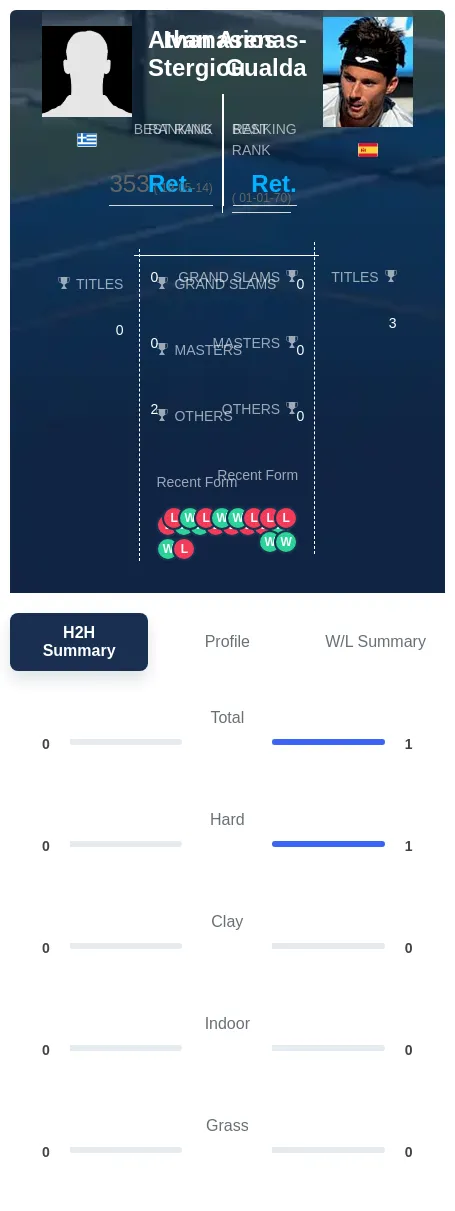 Stergiou Arenas-Gualda H2h Summary Stats