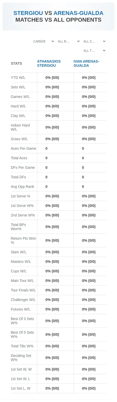 Athanasios Stergiou Ivan Arenas-Gualda Prediction Stats