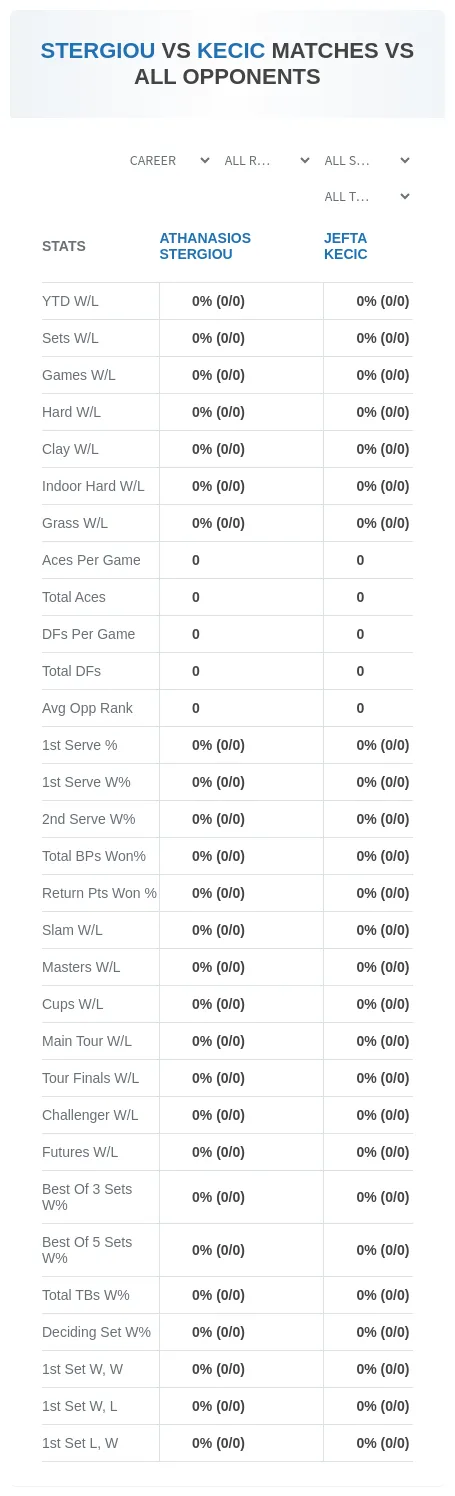 Athanasios Stergiou Jefta Kecic Prediction Stats