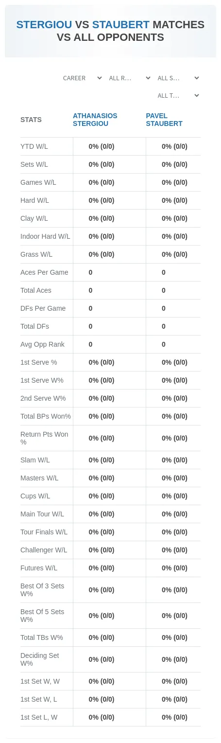 Athanasios Stergiou Pavel Staubert Prediction Stats